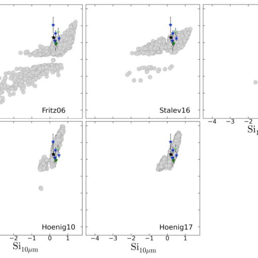 Si strength Plots